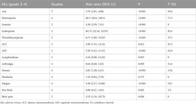 Adjuvant and neoadjuvant therapy with or without CDK4/6 inhibitors in HR+/HER2- early breast cancer: a systematic review and meta-analysis